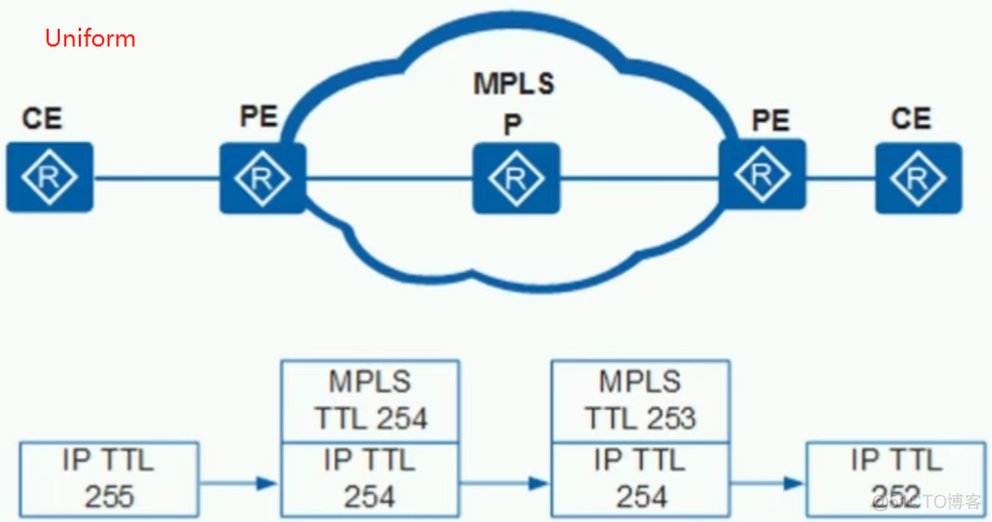 简述mpls网络中标签交换路径lsp的建立模型_链路_30