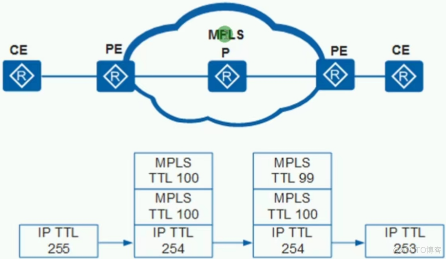 简述mpls网络中标签交换路径lsp的建立模型_链路_31