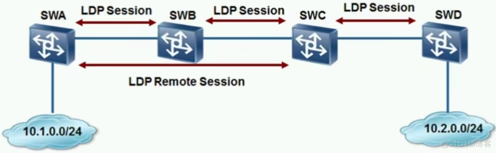 简述mpls网络中标签交换路径lsp的建立模型_VPN_39