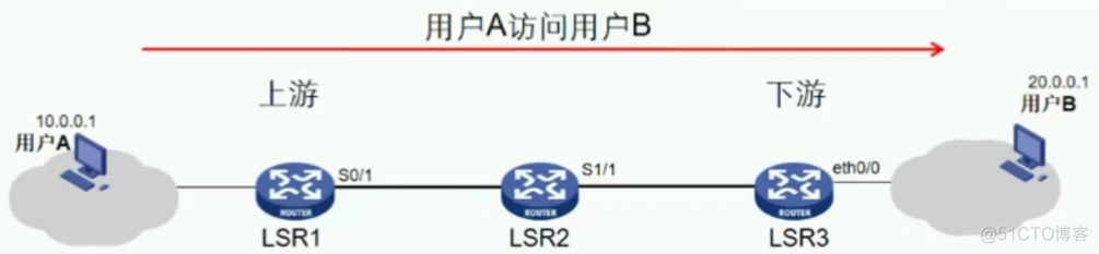 简述mpls网络中标签交换路径lsp的建立模型_IP_46