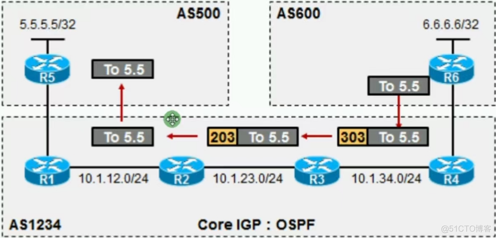 简述mpls网络中标签交换路径lsp的建立模型_IP_68