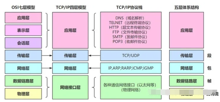 监控接口请求的次数和时长等_软件测试