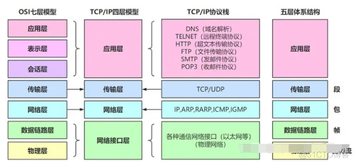 监控接口请求的次数和时长等_软件测试