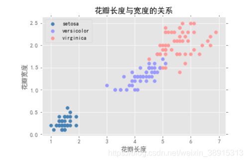 python绘制箱式图无数据_直方图_03