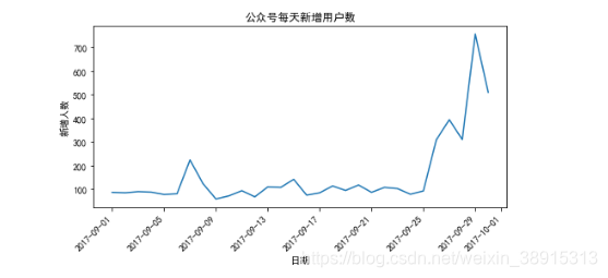 python绘制箱式图无数据_python绘制箱式图无数据_06