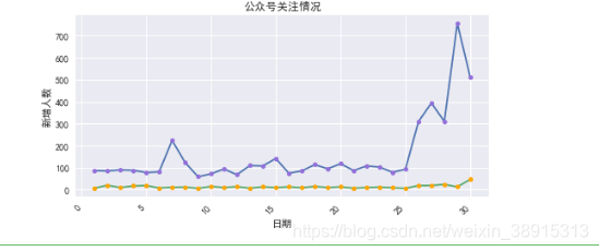 python绘制箱式图无数据_python绘制箱式图无数据_07