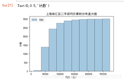 python绘制箱式图无数据_直方图_10