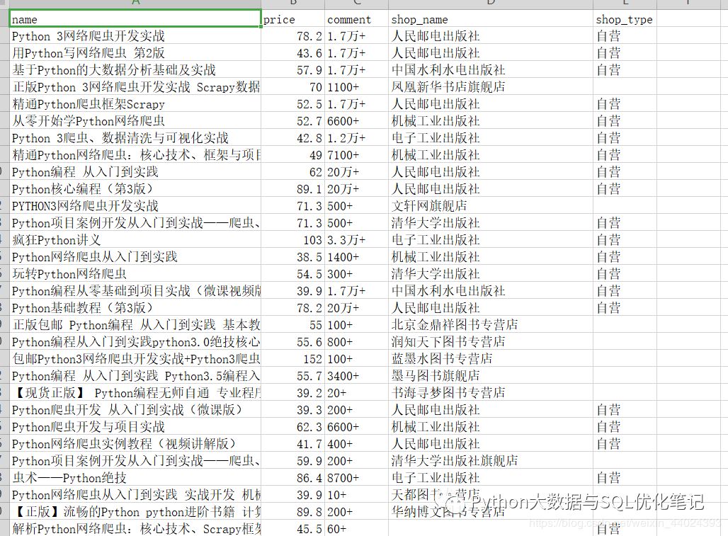 python dict查找是否存在value_python selenium爬虫_02