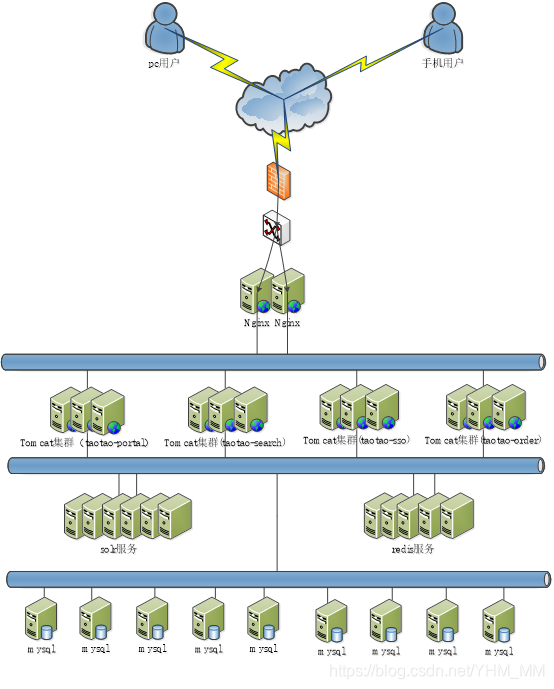 nginx 集群 节点挂掉_nginx 集群 节点挂掉