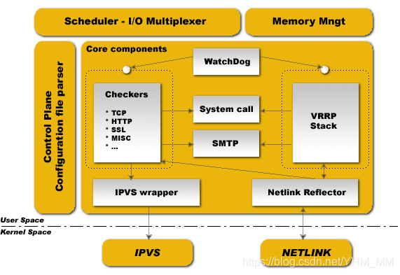 nginx 集群 节点挂掉_负载均衡_02