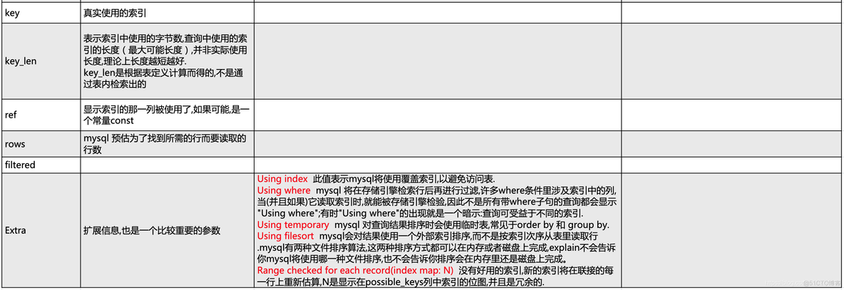 mysql复合索引升序降序为使用索引_数据库_02