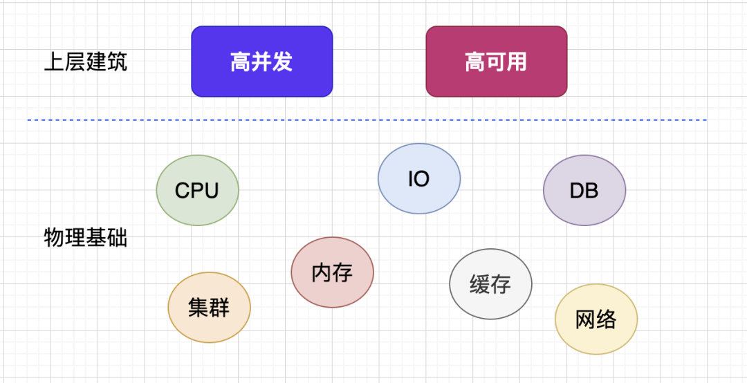 mysql并发连接多少_客户端_02