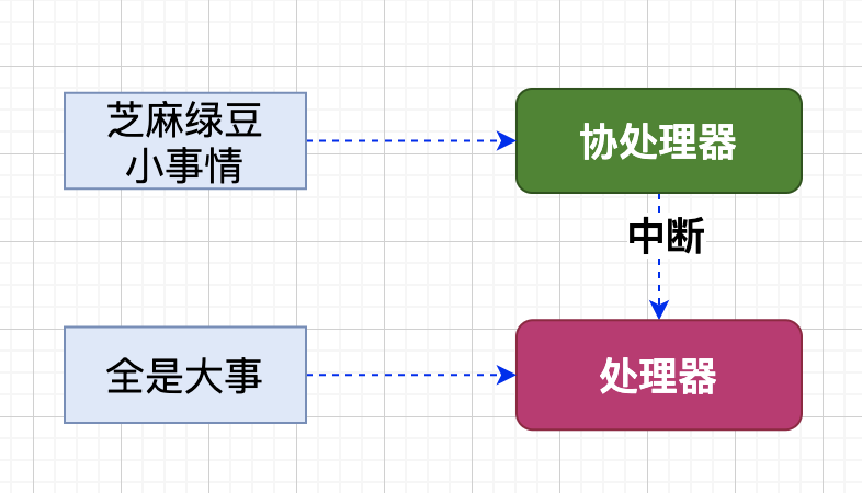 mysql并发连接多少_mysql并发连接多少_07