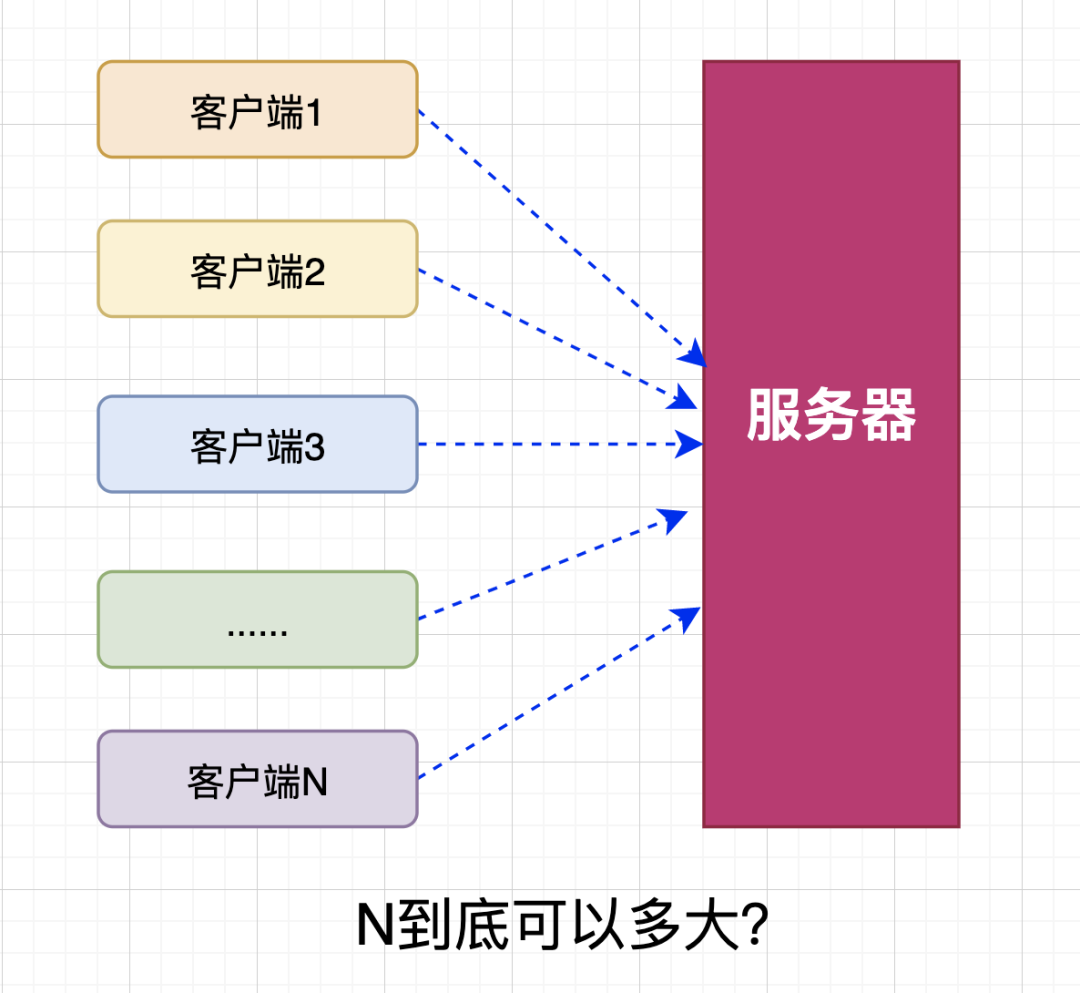 mysql并发连接多少_IP_08