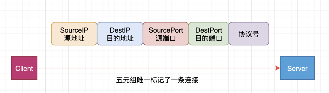 mysql并发连接多少_客户端_09