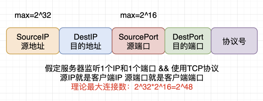 mysql并发连接多少_最大扇入数怎么判断_11