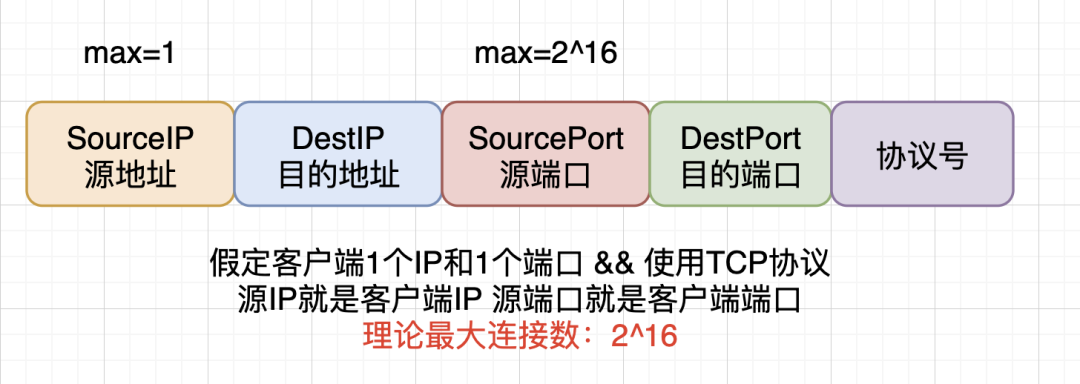 mysql并发连接多少_多少并发量算高并发_13