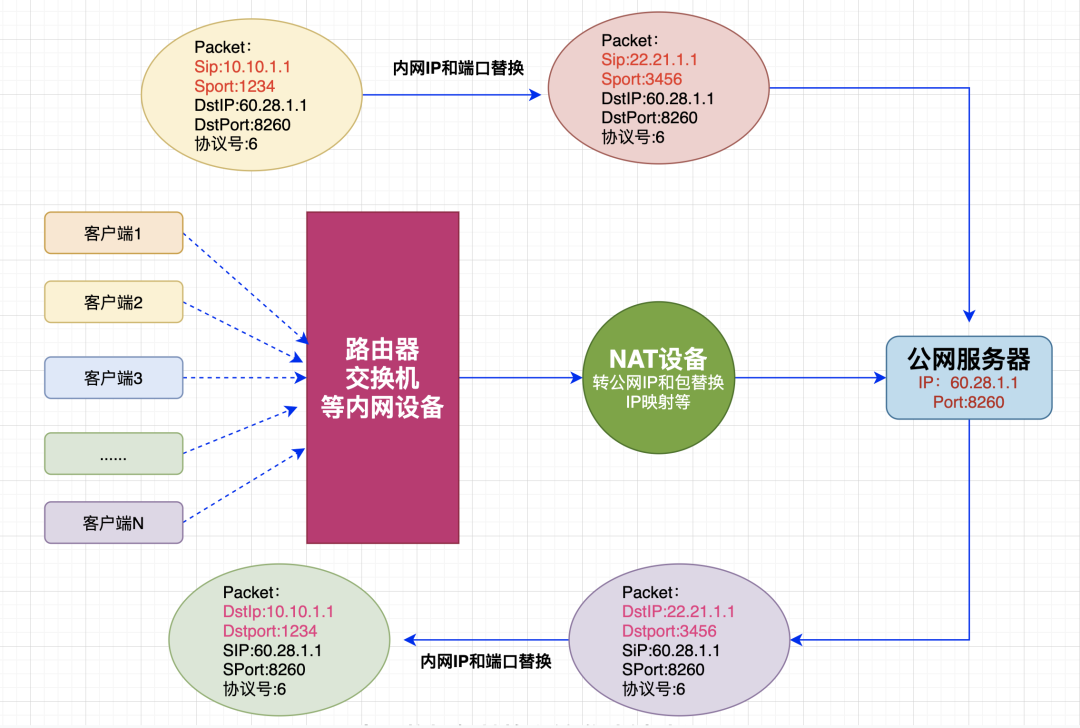 mysql并发连接多少_IP_14