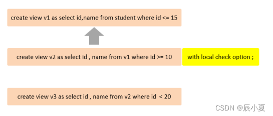 mysql按照指定格式查询日期_sql_02