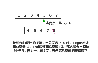 mysql 多个字段合并一个字段查询出来_mysql 多条合并分页_05