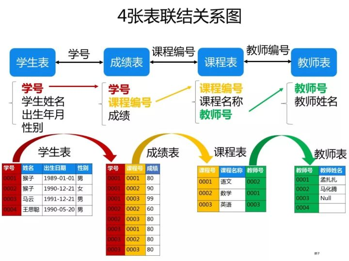 mysql 创建教师信息表_mysql 创建教师信息表