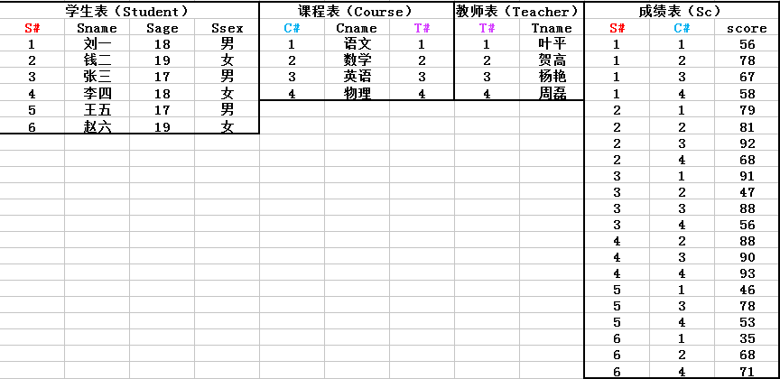 mysql 创建教师信息表_数据_02