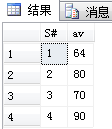 mysql 创建教师信息表_子查询_08