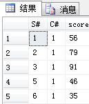 mysql 创建教师信息表_子查询_19