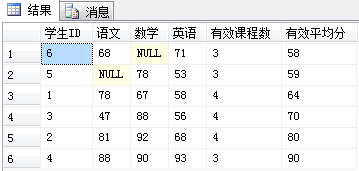 mysql 创建教师信息表_子查询_22