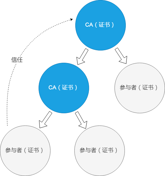 kubesphere 连接证书_运维_04