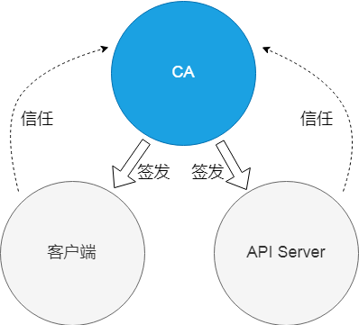 kubesphere 连接证书_kubesphere 连接证书_05