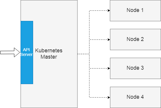 kubesphere 连接证书_kubesphere 连接证书_06