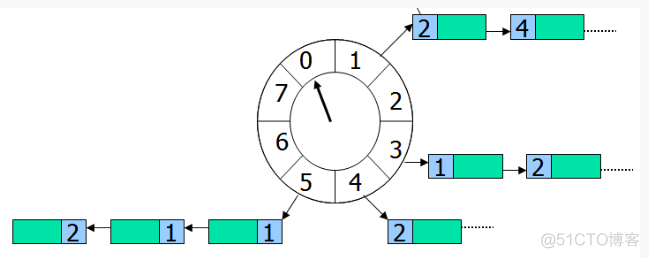 java解析树状类型结构的excel数据_ci_02