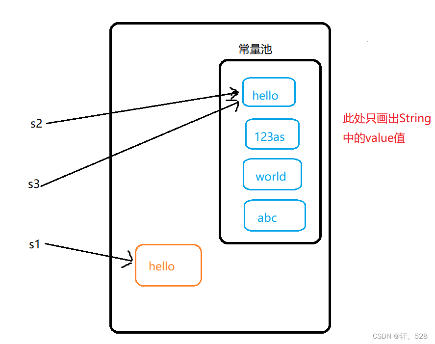 java 根据参数 不同 选择 不同实现类_System_02