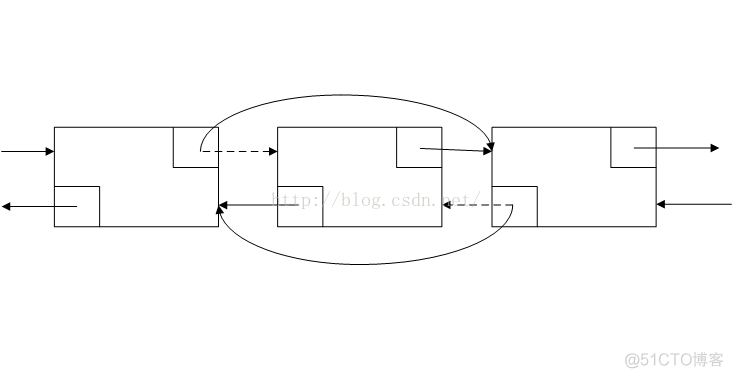 java linklist遍历元素的所有方法_链表_02