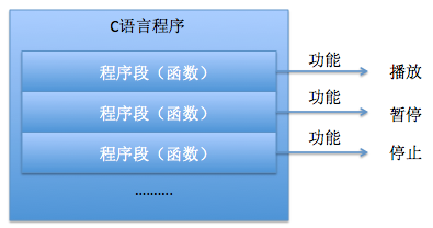 iOS 项目多语言开发_移动开发_02