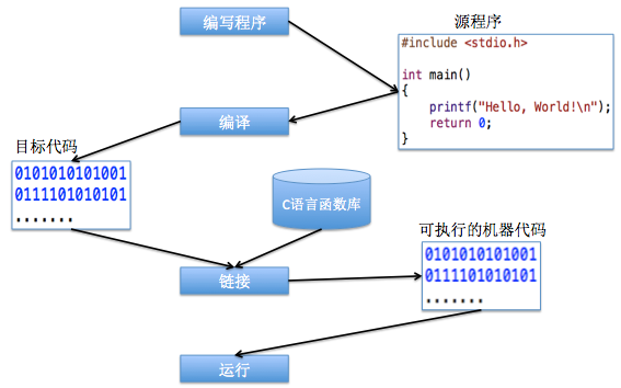 iOS 项目多语言开发_操作系统_25