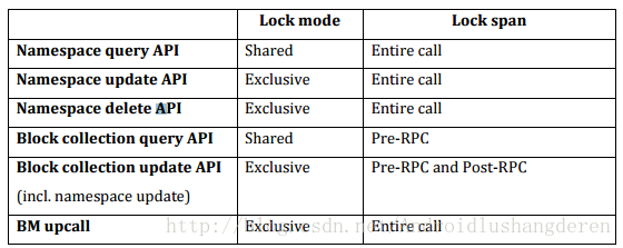 hdfs里block size和size_hdfs