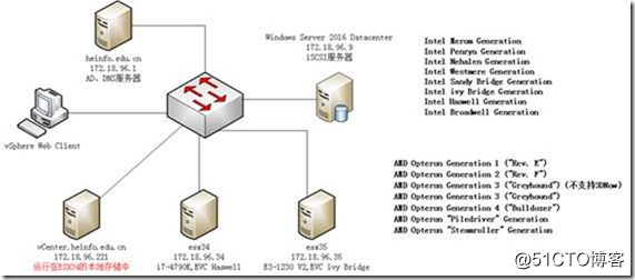 esxi锁定模式_esxi锁定模式_09