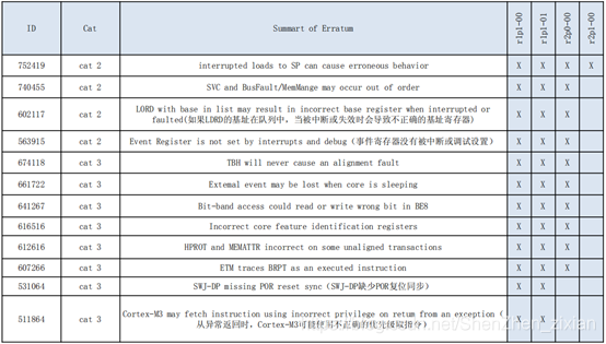 esp32需要搭配uno主板吗_嵌入式硬件