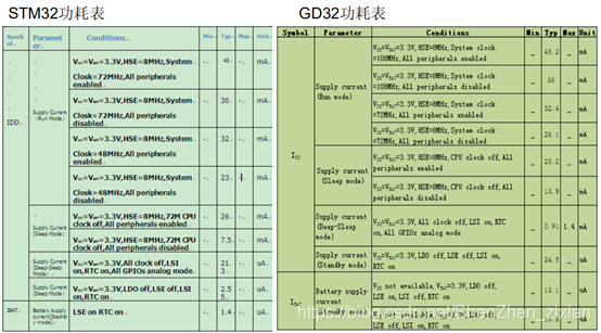 esp32需要搭配uno主板吗_嵌入式硬件_02