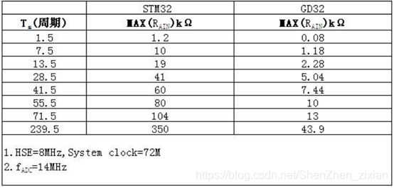 esp32需要搭配uno主板吗_嵌入式硬件_04