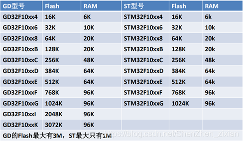 esp32需要搭配uno主板吗_esp32需要搭配uno主板吗_05