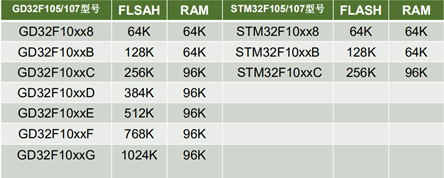 esp32需要搭配uno主板吗_stm32_06