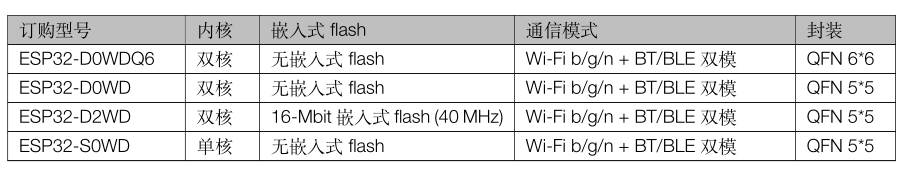 esp32需要搭配uno主板吗_嵌入式硬件_07