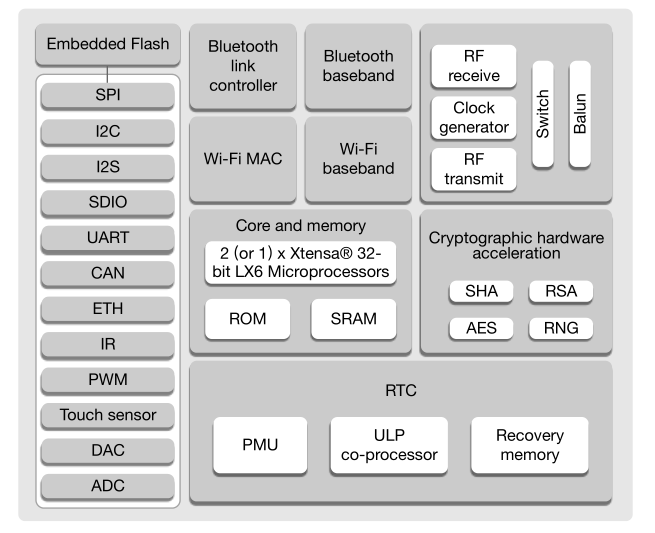 esp32需要搭配uno主板吗_物联网_11