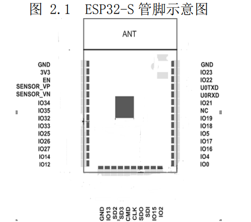 esp32需要搭配uno主板吗_物联网_12