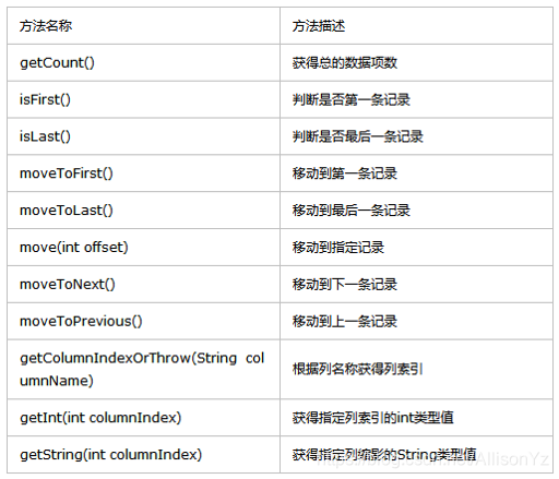 android获取另一个界面数据_sql