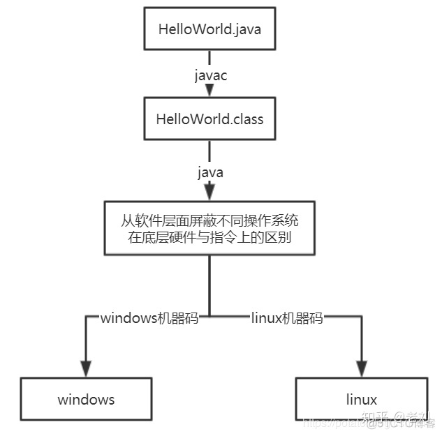 adobe animate的java虚拟机内存不足_java虚拟机