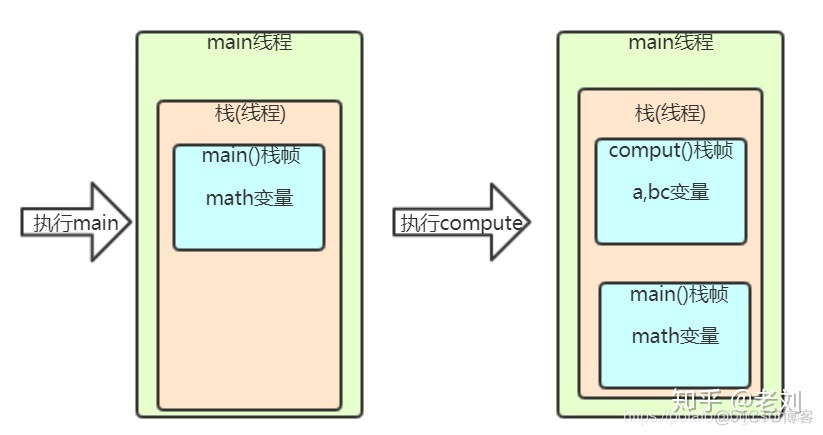 adobe animate的java虚拟机内存不足_内存泄漏_03